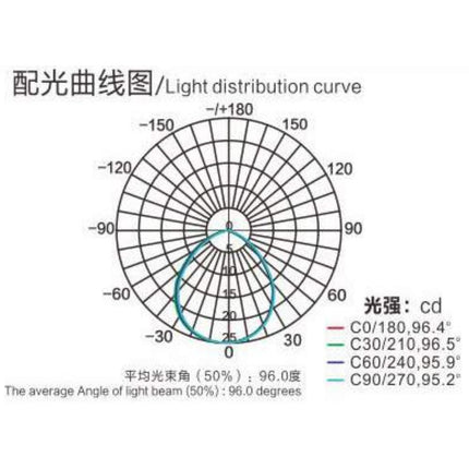CRG30 In Ground RGB Brick Paver Outdoor Light Brick Light TriadCommerceInc