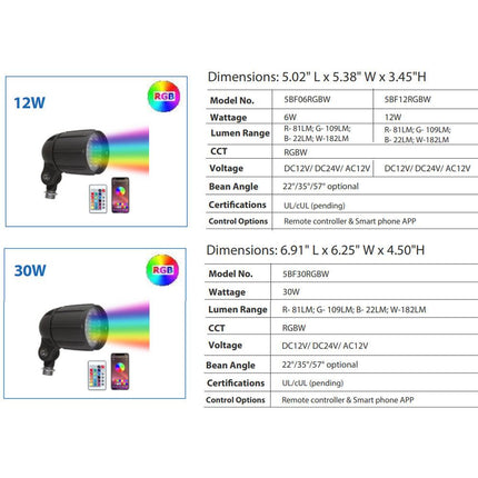 CDRA30 RGBW Outdoor Landscape Spotlight Spot Light TriadCommerceInc