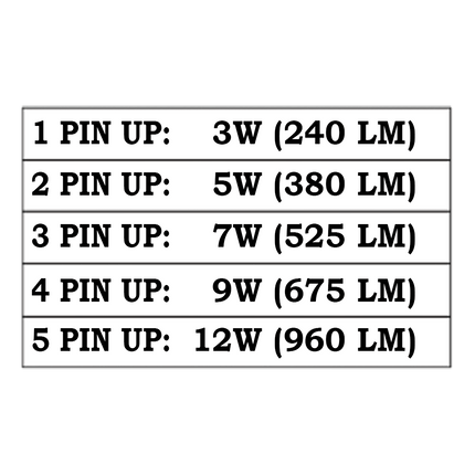 Adjustable LED Outdoor Landscape Spotlight 3W to 12W Spot Light TriadCommerceInc